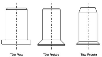 DDKY ecrou a sertir,ecrou m8,vis de Fixation Rivet à tête Plate,Insert m8, écrous rivetés,écrou a Griffe INOX,20 pièces, Solides et durables, pour  plaques métalliques, tuyaux, etc. : : Bricolage