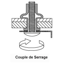 goinsert-caracteristiques-meca-serrage_22-01-2021