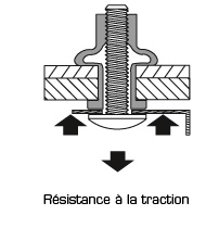 goinsert-caracteristiques-meca-traction