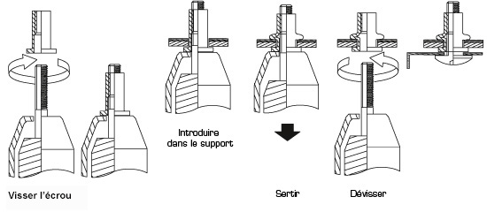 Kit de montage d'outils à main, vis de support, écrou hexagonal