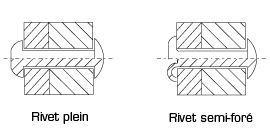 pose-rivets-pleins-semi-fores